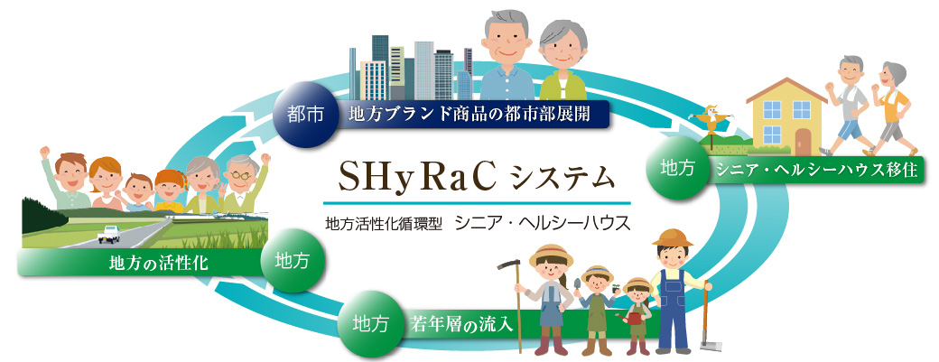 和みの郷プロジェクト株式会社のイメージ写真03